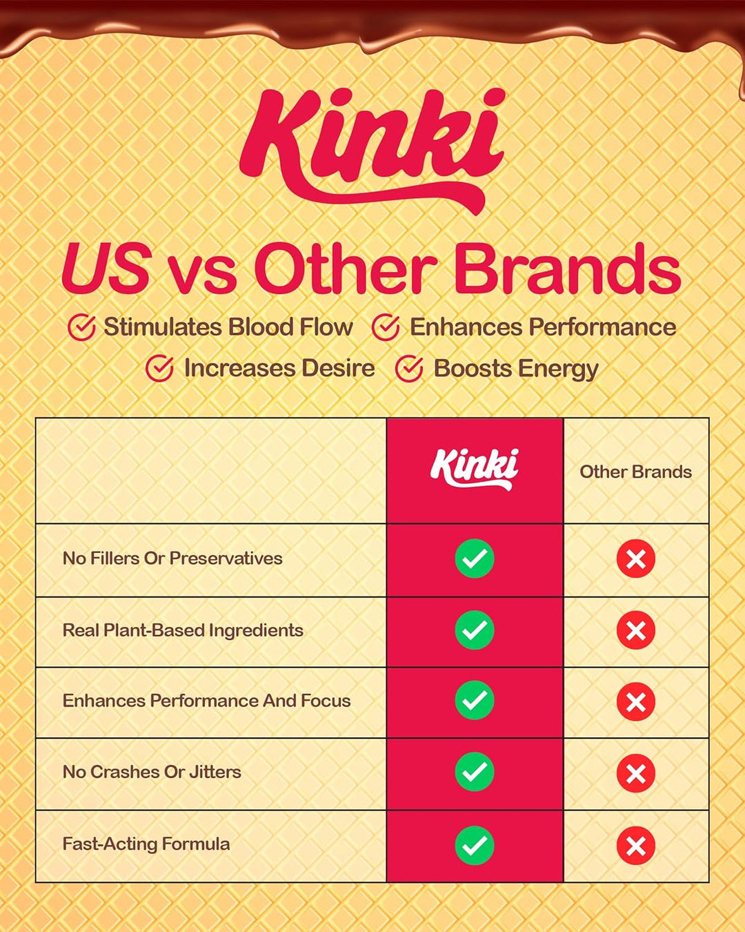 Kinki Just the Tip – Couples Mood Chocolates for Energy & Intimacy